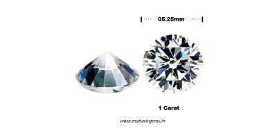 High Quality Cubic Zirconia RBC 1 carat